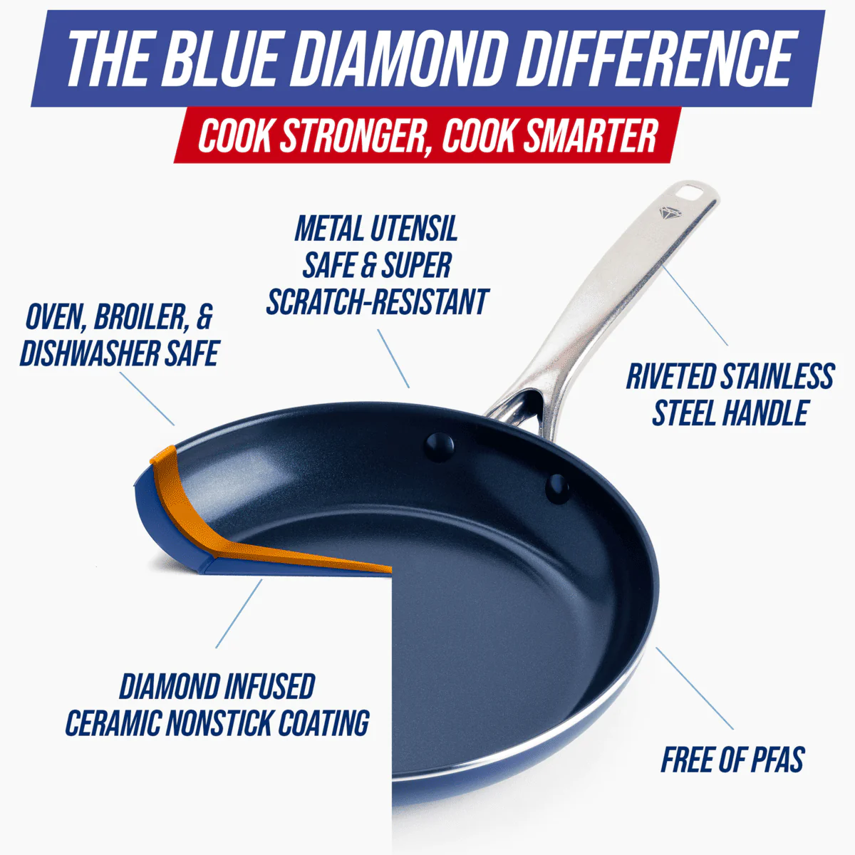 Blue Diamond<br> Frying Pan, 20cm - Image 4